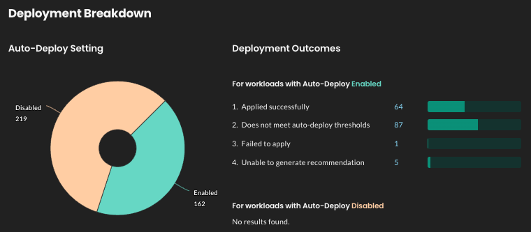 ol-ui-viewsum-deployment-brkdwn