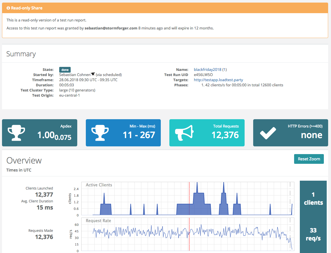 Read-only Report