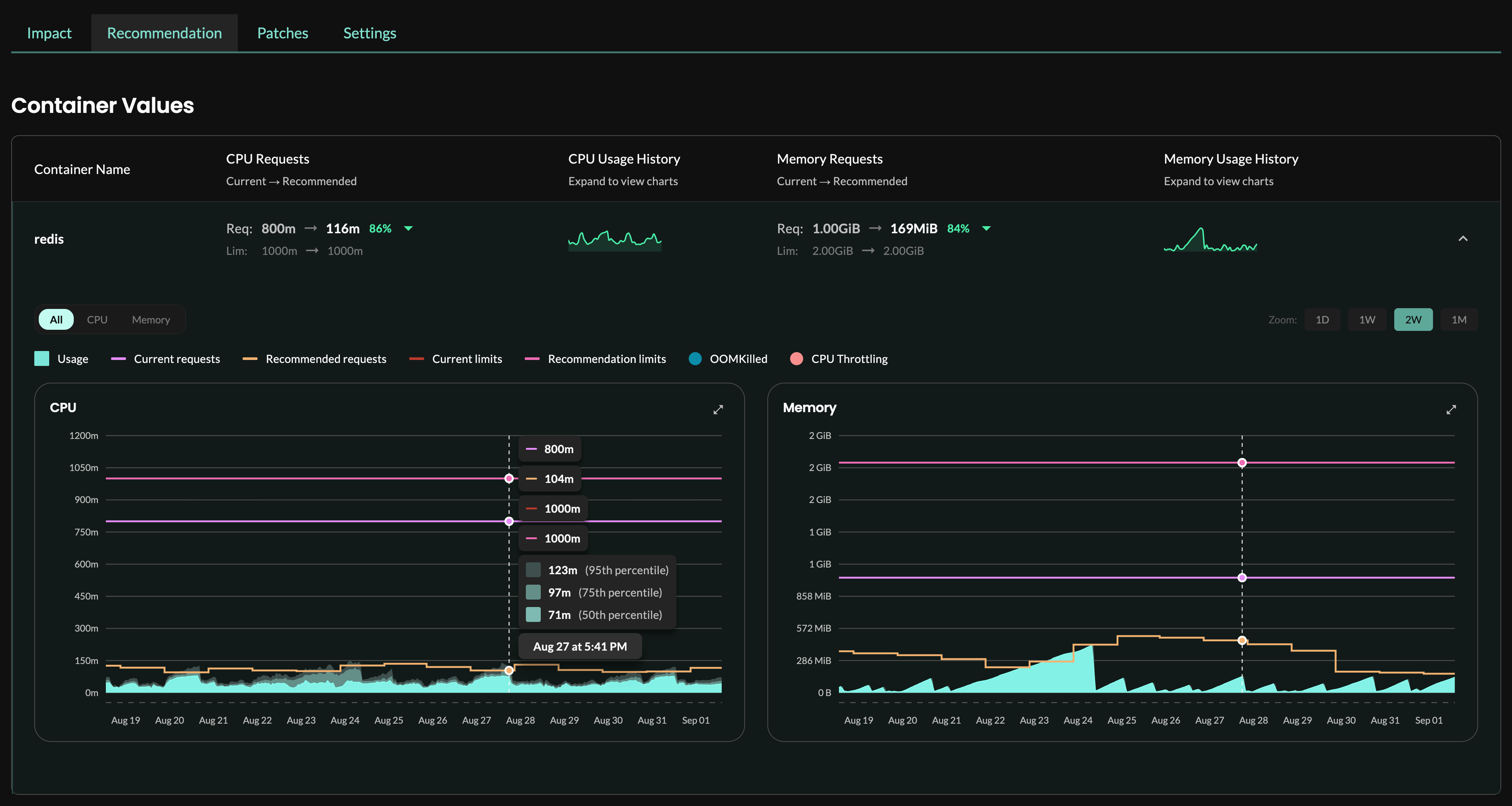 Recommendation tab showing current and recommended values for a container with CPU and memory usage charts